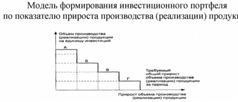 Курсовая работа: Анализ конкуренции банков на российском рынке ипотечного кредитования