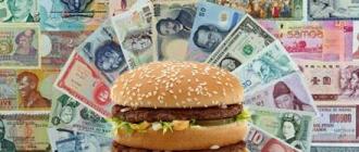 Kako Big Mac Index radi Hamburger je savršen pokazatelj