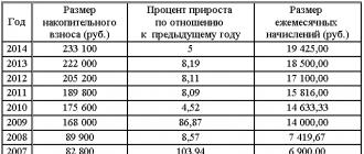 Military mortgage from PJSC Sberbank
