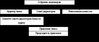 تجزیه و تحلیل وام به اشخاص حقوقی در شعبه OAO Sberbank روسیه
